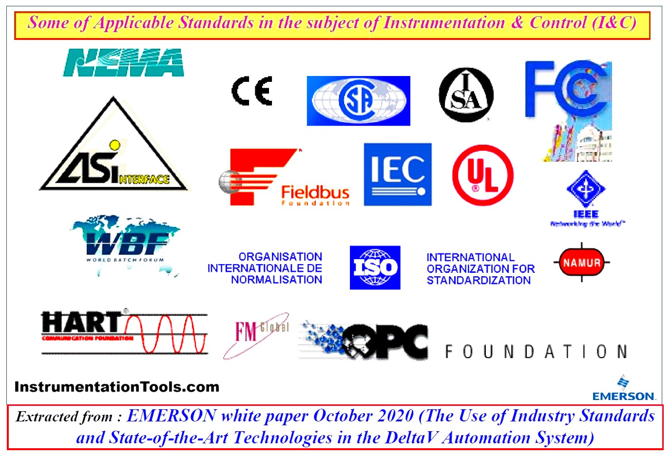 Applicable Standards in the subject of Instrumentation & Control (I&C).