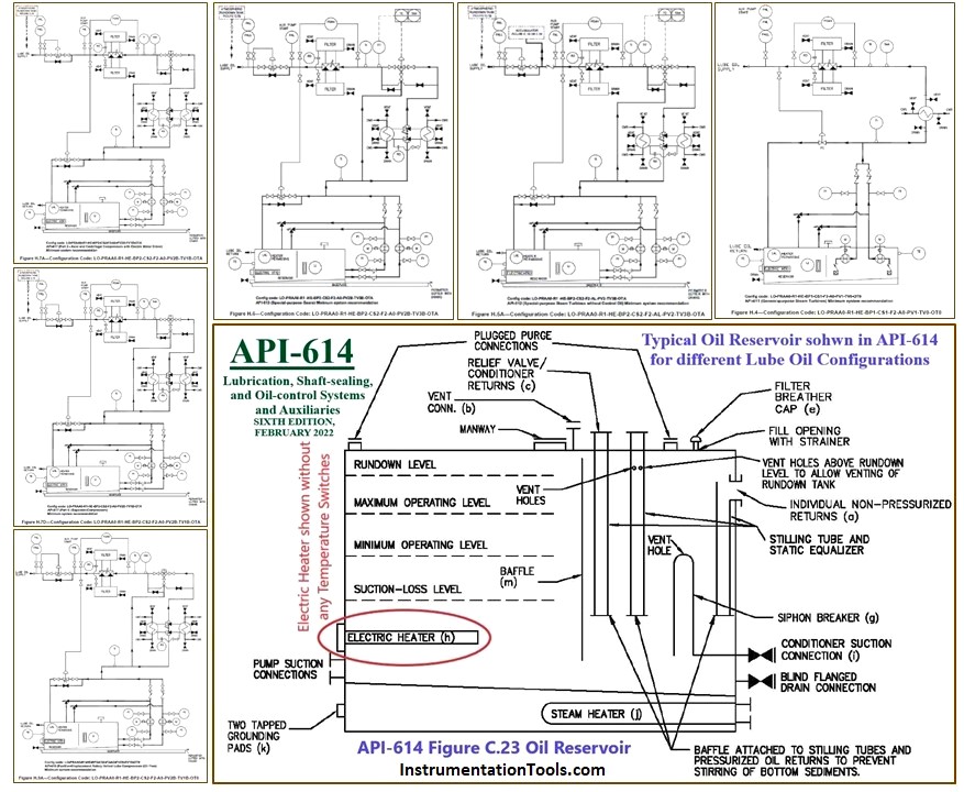Configurations of Lube Oil Consoles