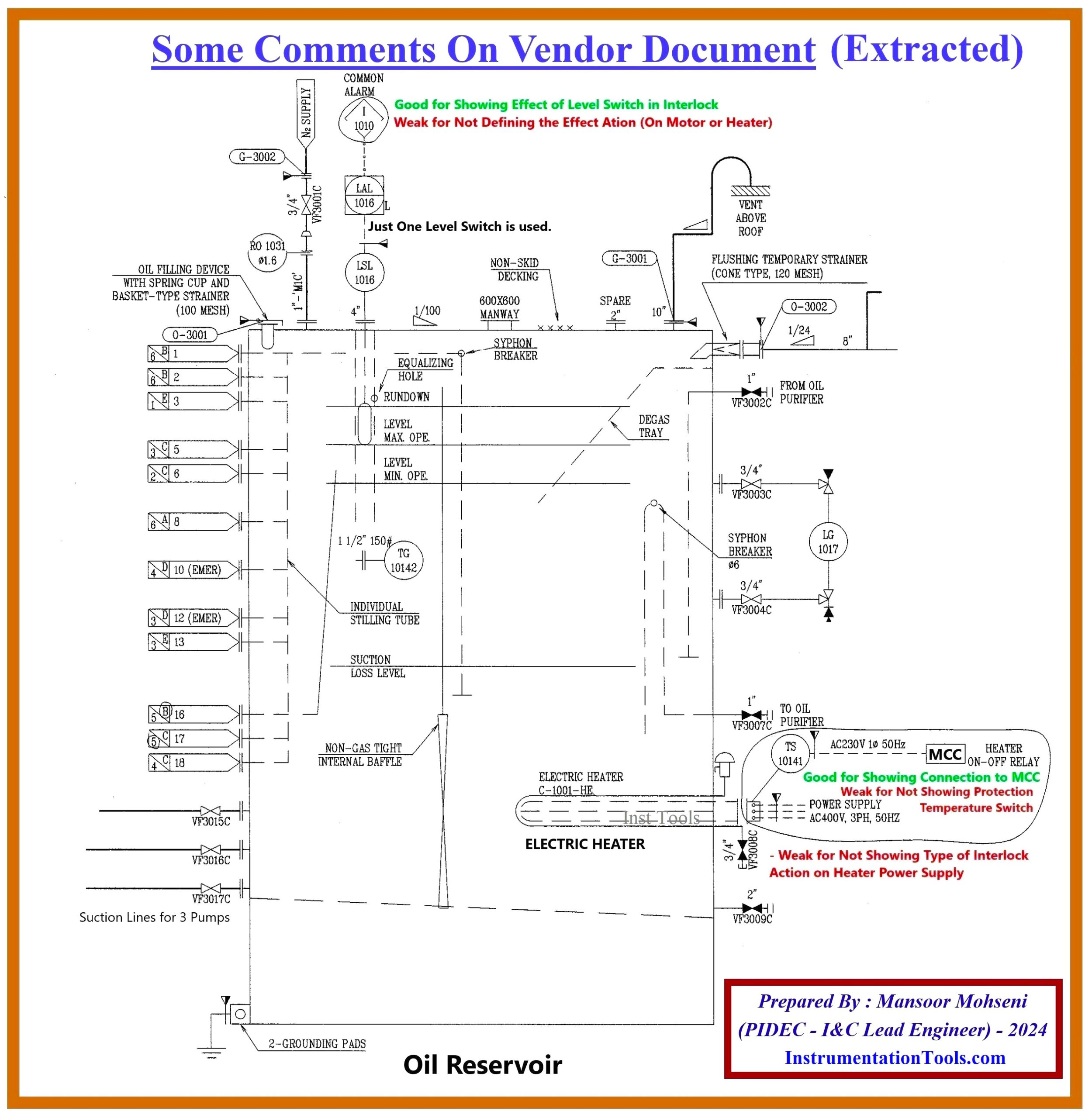 Vendor Document for Proposed Lube Oil Console