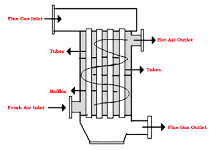 Air Pre-heater