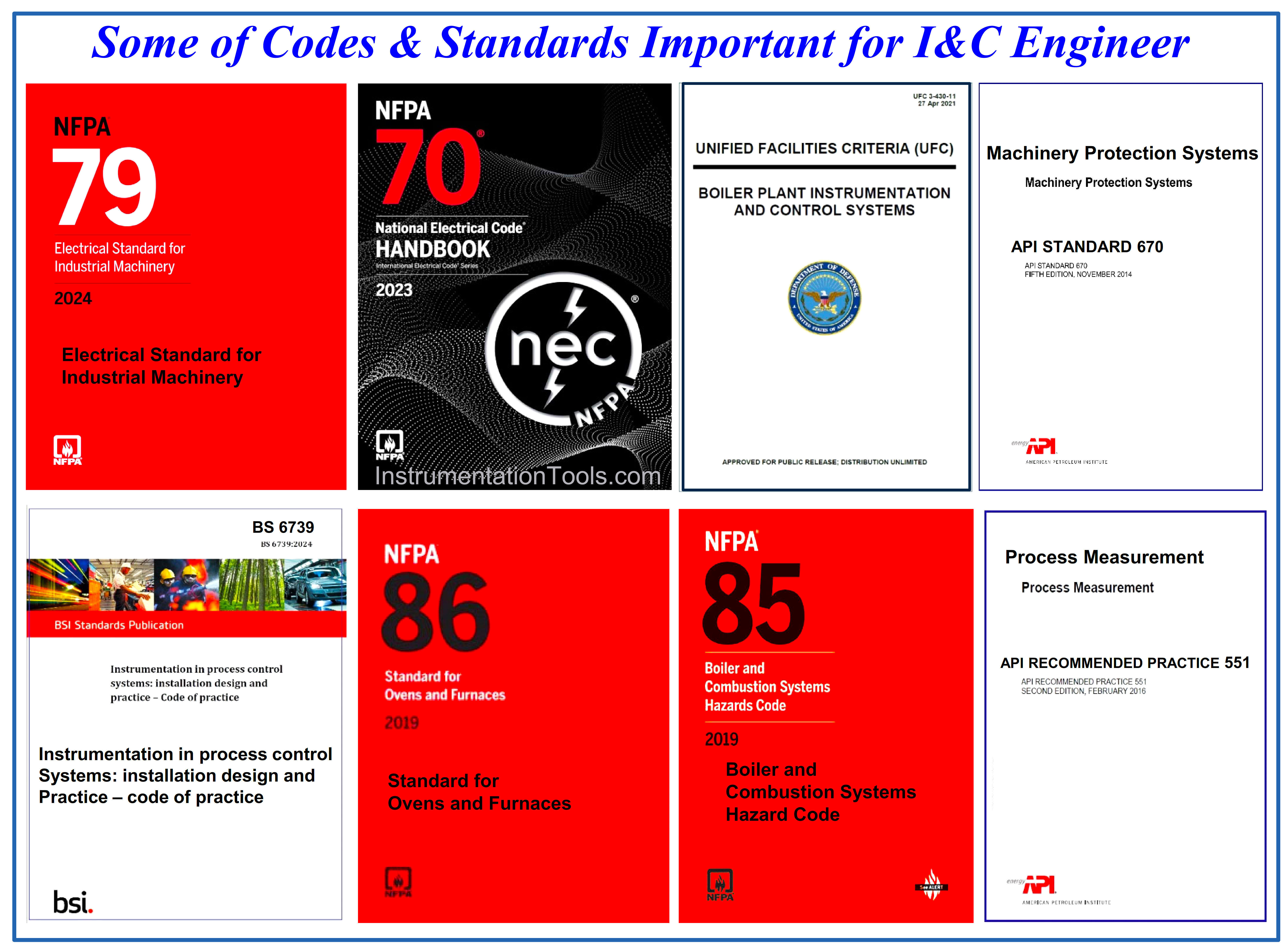 Codes & Standards important for I&C engineers
