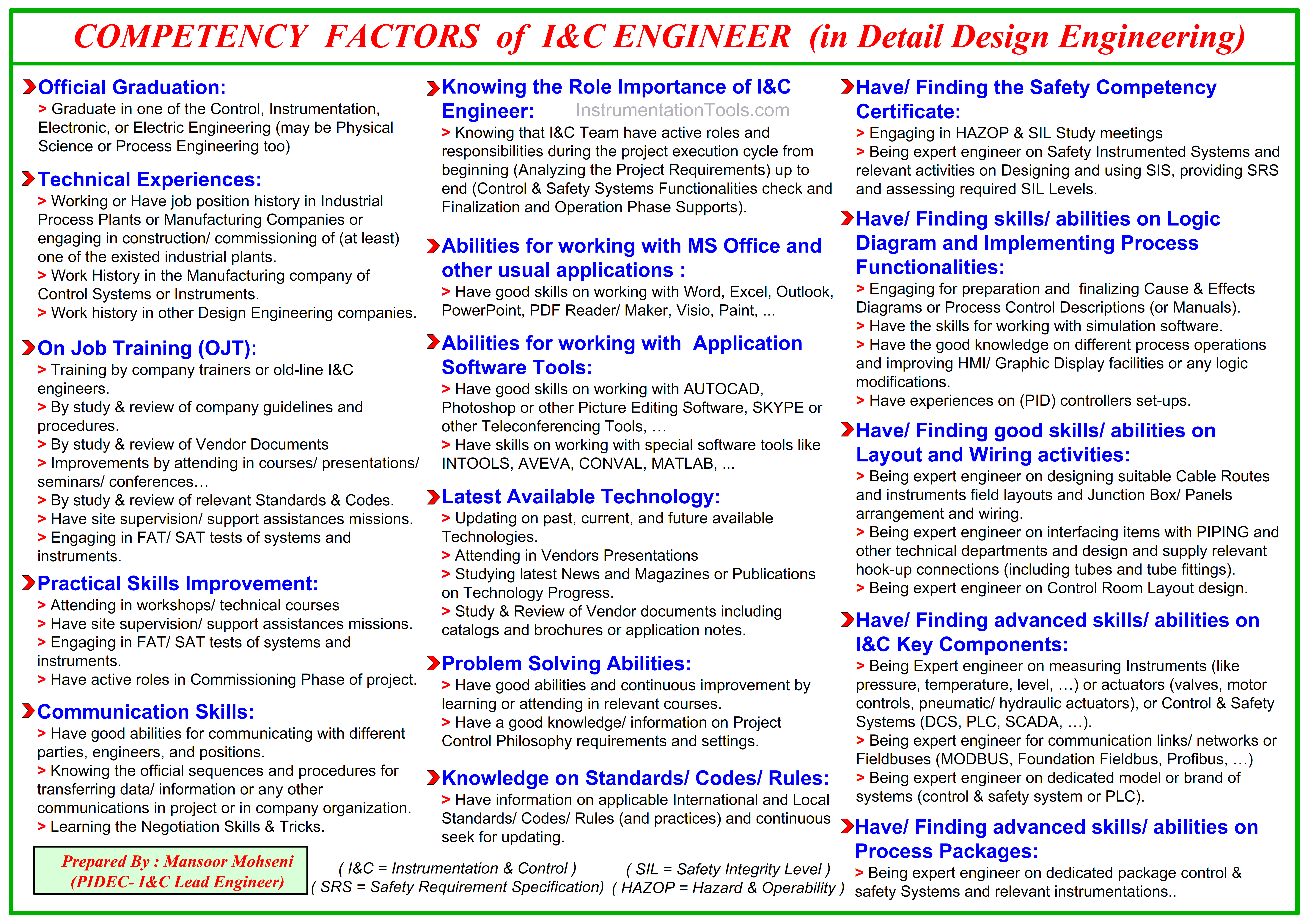 Competency Factors for Instrumentation Engineer (in Detail Design Engineering)