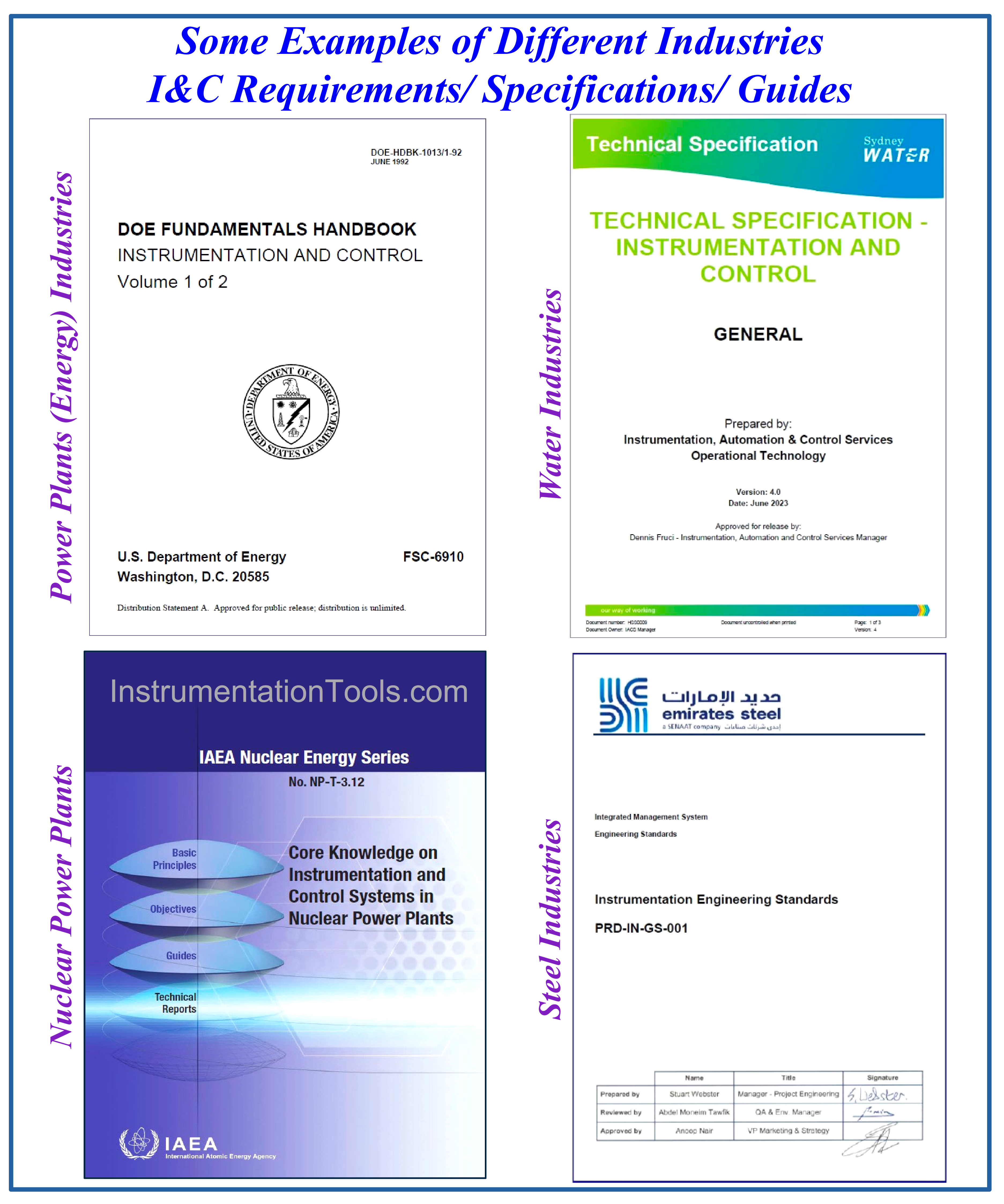 Different Industries I&C Requirements