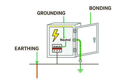 What is Electrical Panel Door Earth Bonding? Explained