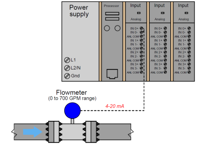 PLC analog input scaling