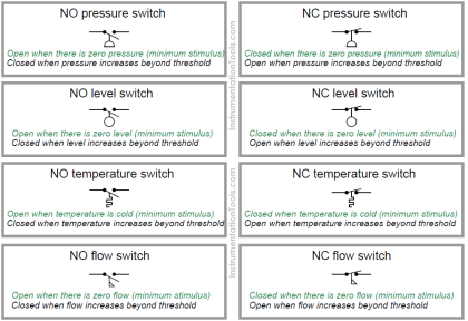 Switch NO or NC Contact