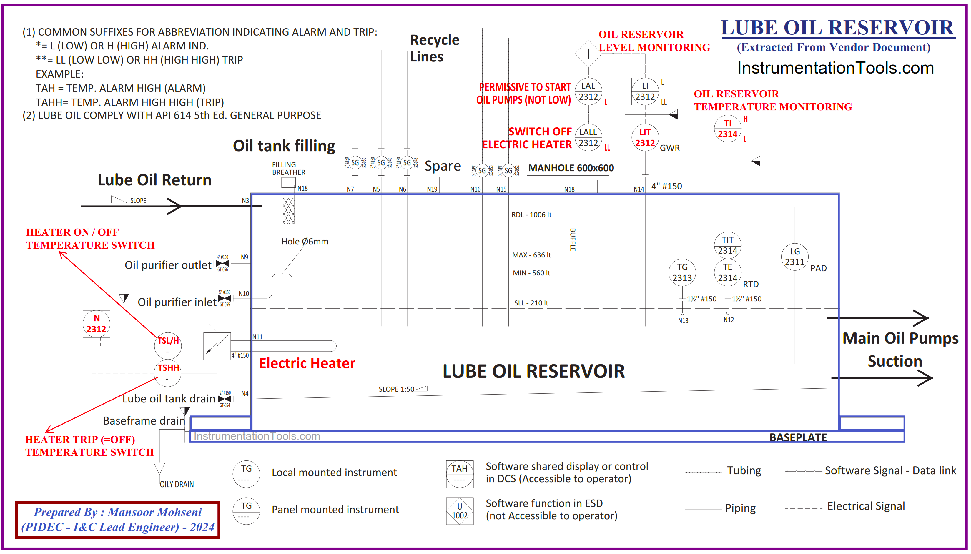 Lube Oil Reservoir