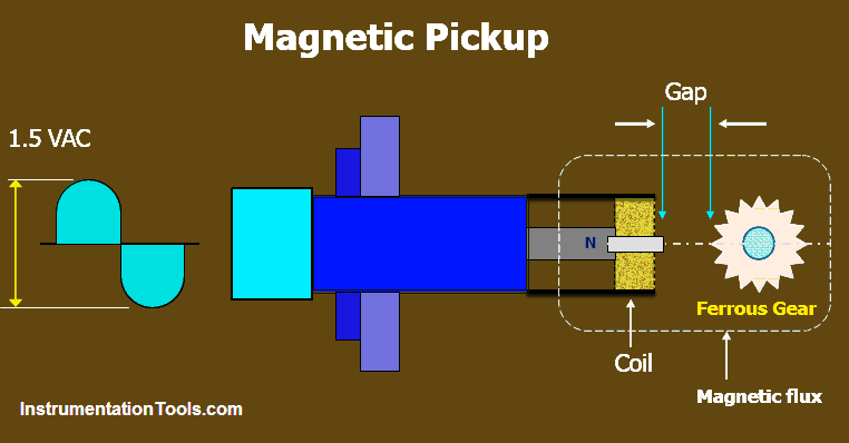 Magnetic Pickup Circuit Magnetic Pickup Circuit