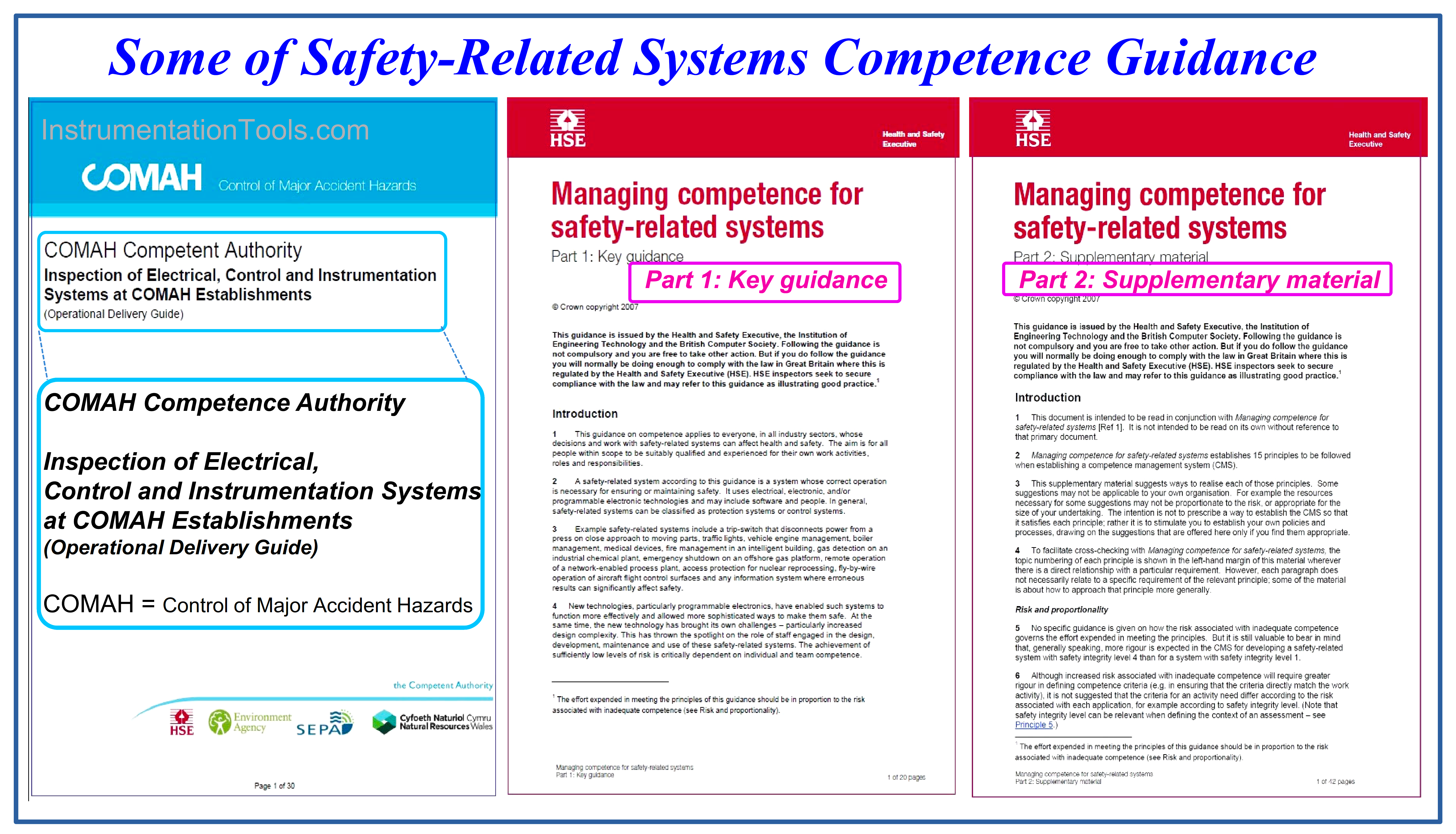 Safety-Related Systems Competence Guidance