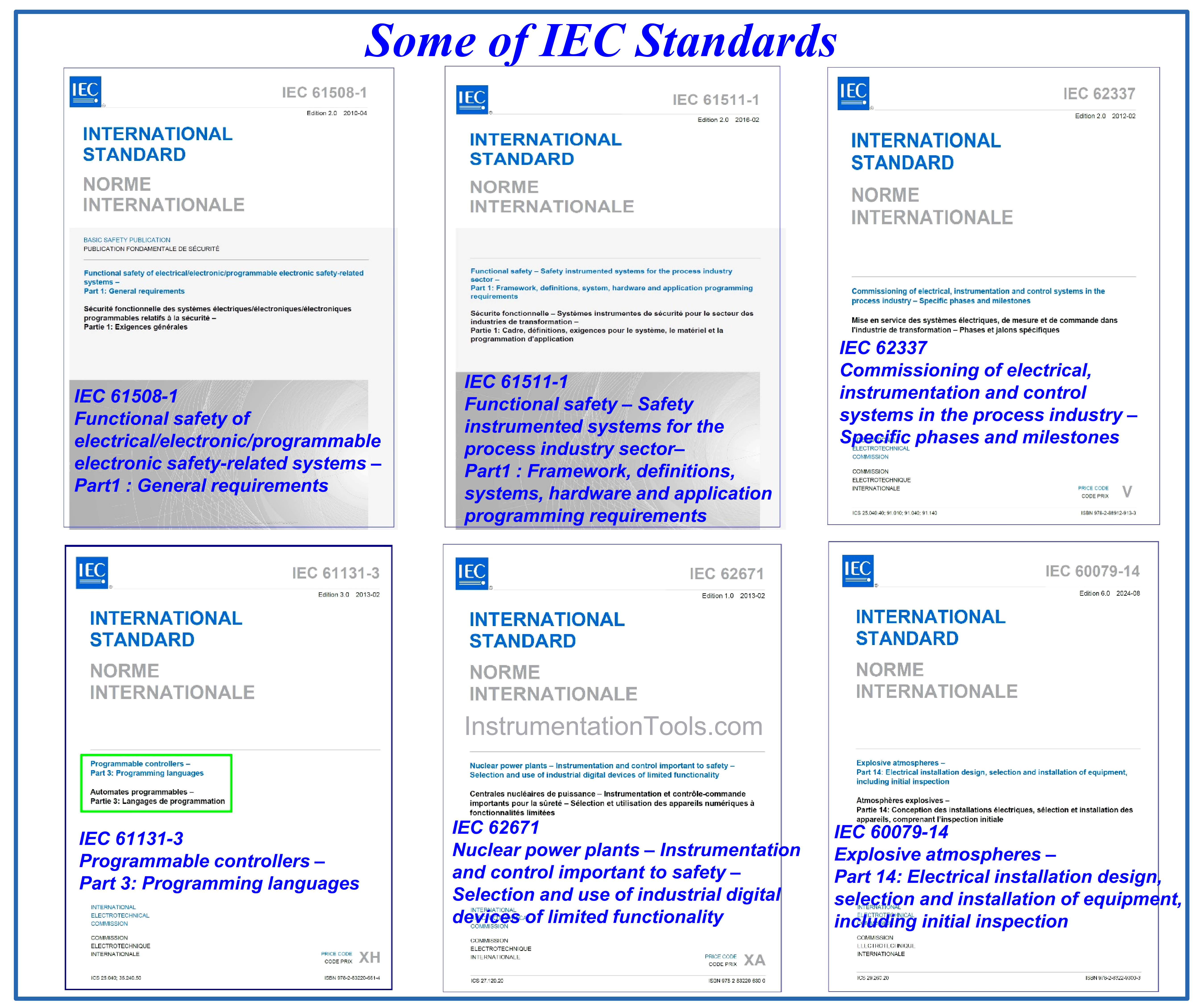 Some of IEC Standards