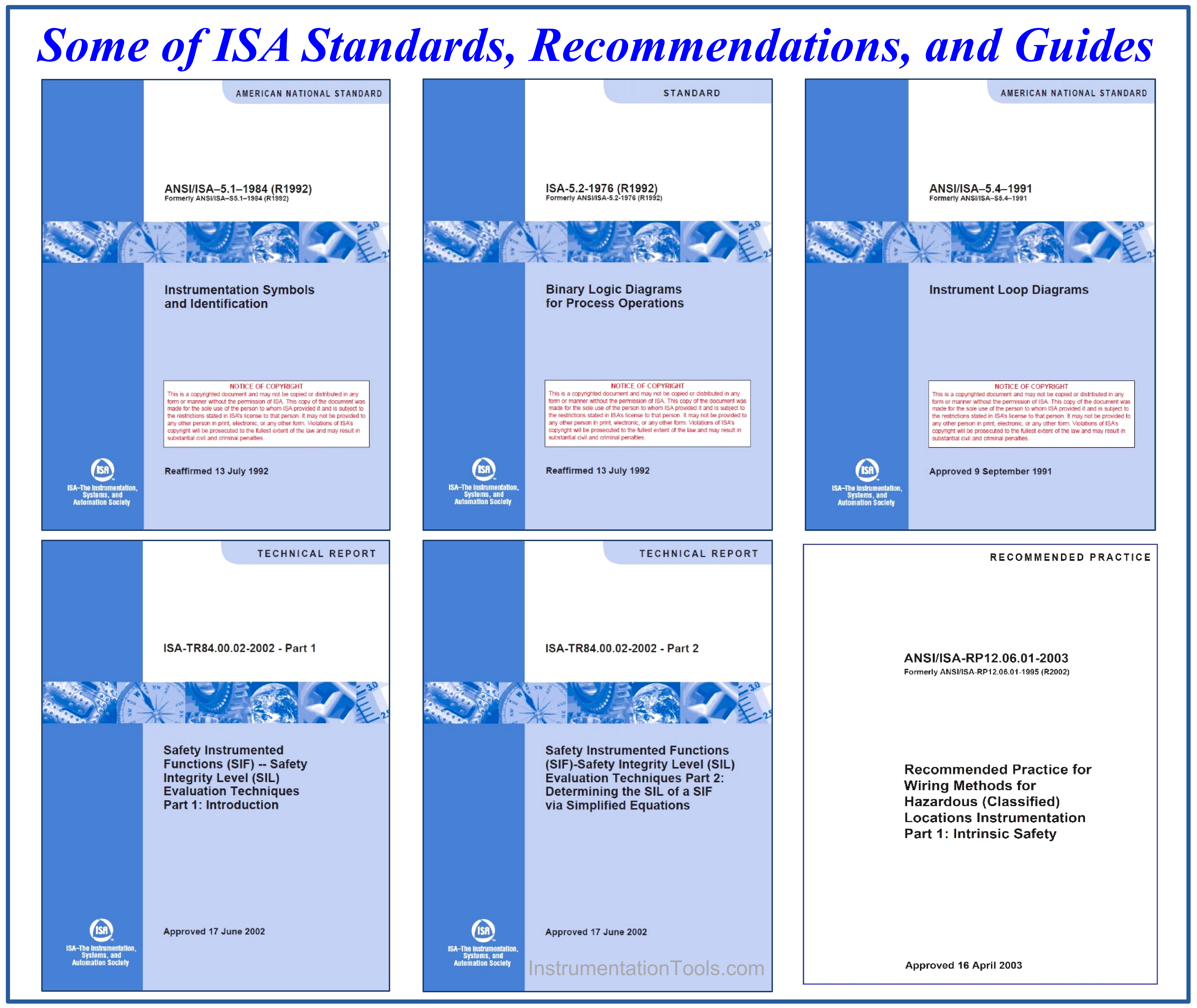 Some of ISA Standards