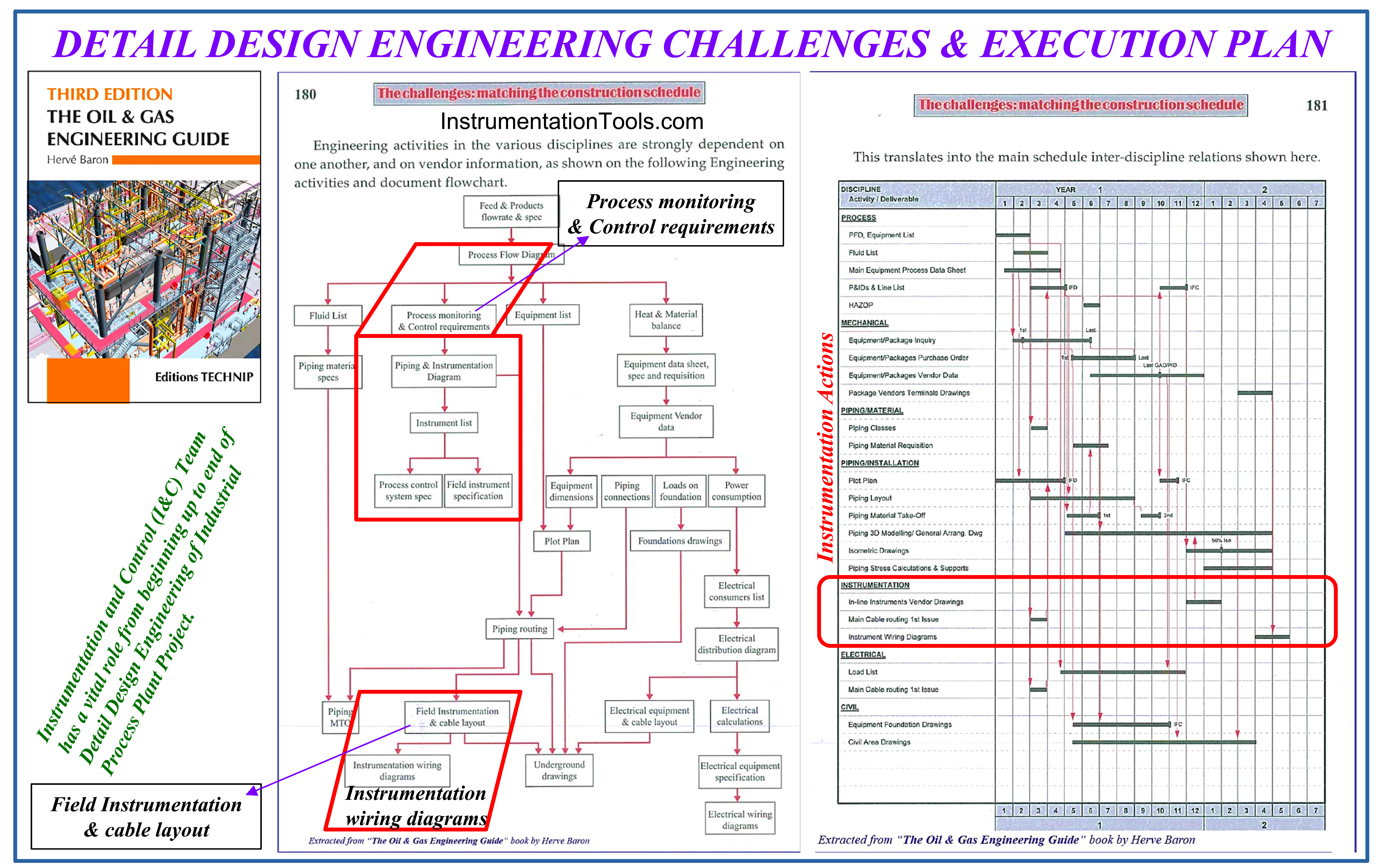 The Oil & Gas Engineering Guide
